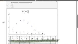 162.11b: Ratio Test, Factorials, and Order