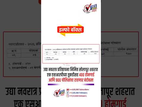 नवरात्र प्रतिष्ठापना निमित्त शहरात एक एसआरपीच्या तुकडीसह 400 होमगार्ड, 900 पोलिसांचा राहणार बंदोबस्त