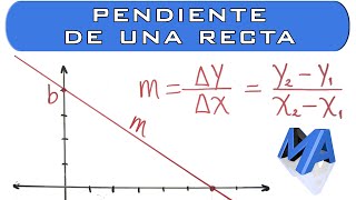 Pendiente de la recta o inclinación de la recta