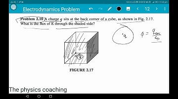 Electric flux through cube|ELECTRODYNAMICS GRIFFITHS PROBLEM CSIR NET JRF TIFR JEST GATE PHYSICS