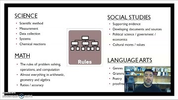 RULES: Depth and Complexity Icons