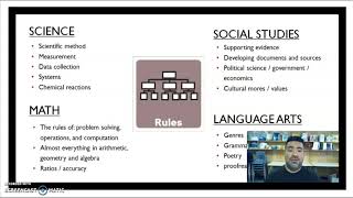 RULES: Depth and Complexity Icons