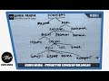 Struktur Lengkap Bilangan Matematika dan Penjelasannya - Guru Muda