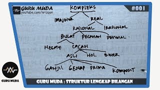 #akarkuadrat #materimatematika #viral membahas tentang materi
matematika kelas 1 - 12 dan juga pembahasan soal untuk memperdalam
pengetahuan ilmu matema...