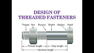 Design of Threaded Fasteners