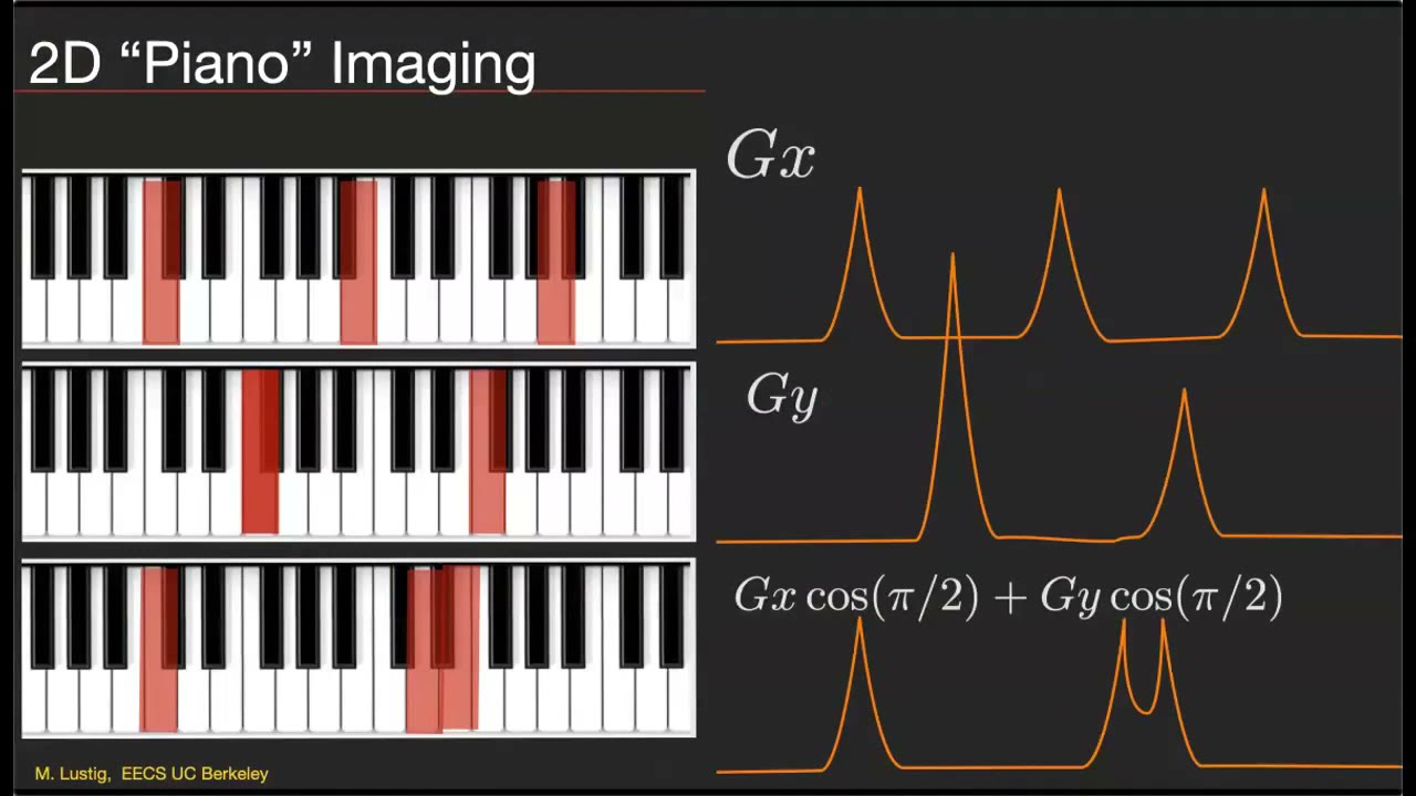 EE225E Sp21 Principles of MRI Lecture 03
