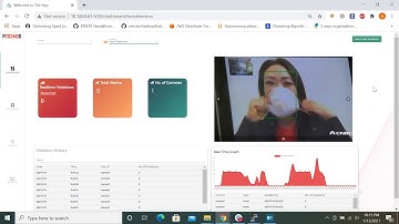 Megh People Safety Demo
