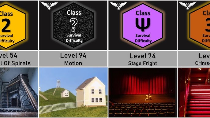 The Backrooms 101: Level 4 Explained