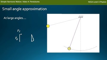 NCEA L3 Physics. Mechanics: SHM. Video 4: Pendulums