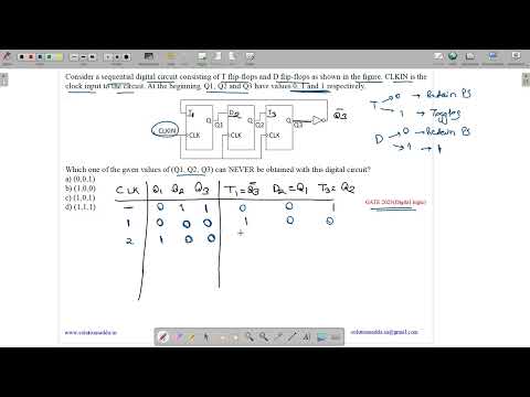 GATE 2023 | DLD | FLIPFLOP | SEQUENTIAL | GATE TEST SERIES | SOLUTIONS ADDA | EXPLAINED BY VIVEK