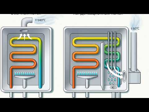 Конденсационный котел. Доступно об устройстве и экономии. Будут ли когда нибудь популярны в России?
