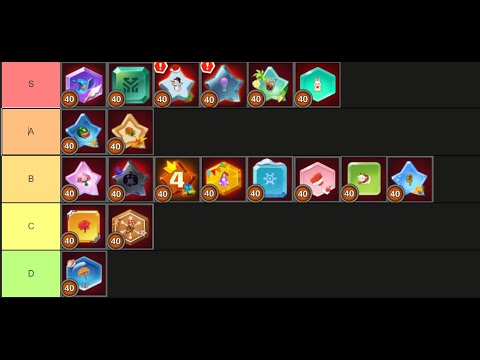 Clash of Lords 2 - Ultimate GLYPH Tier List