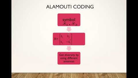 Spatial Modulation based on Space-time Coding