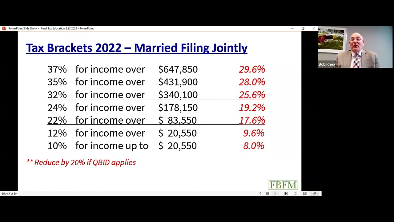 Farm and Ranch Tax Strategies 2023 YouTube