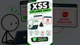 Full XSS Explained Simply — Cross-Site Scripting Update