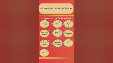 Optimize Your CI/CD Pipeline in 60 Seconds!