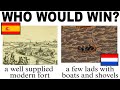Victories in That Might Surprise You... (World History)