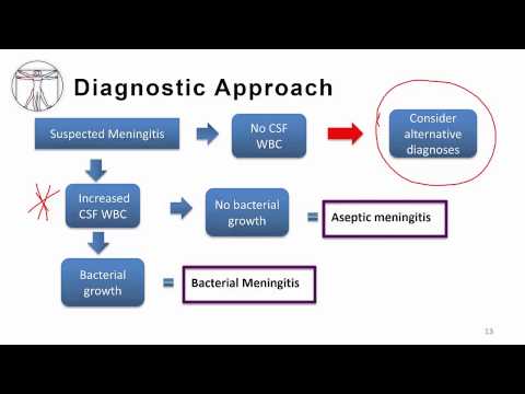 2. Overview aseptic meningitis