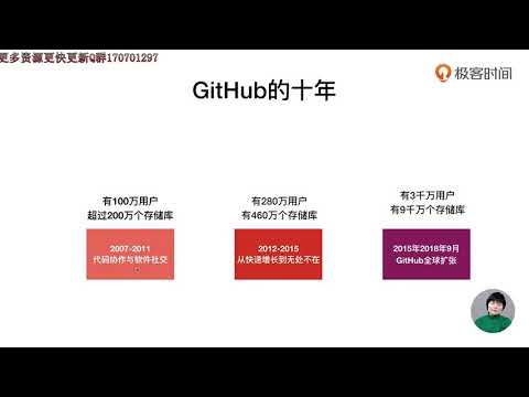 41GitHub为什么会火？