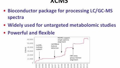 LC-MS Spectra Processing using XCMS
