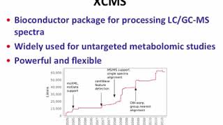 LC-MS Spectra Processing using XCMS