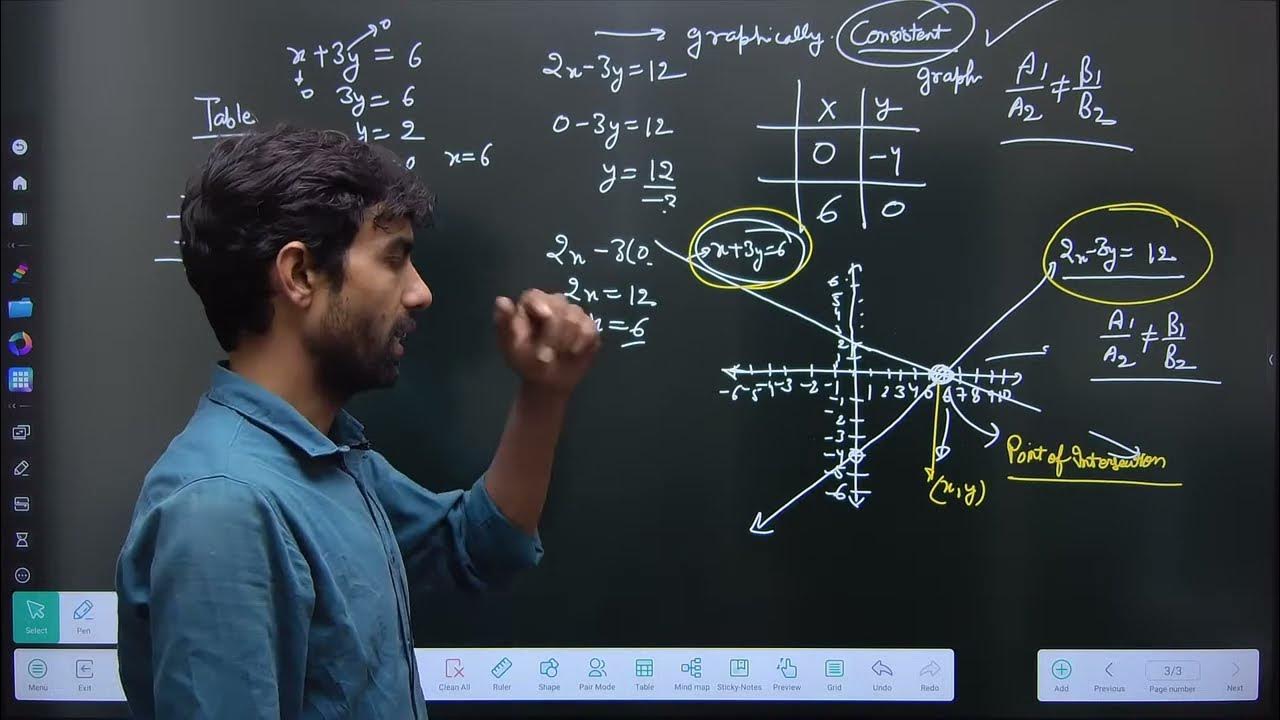 2024 boards / pair of linear equations in two variables part 4 / pair