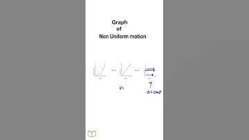 Physics Concept : Graphs of Non-Uniform Motion