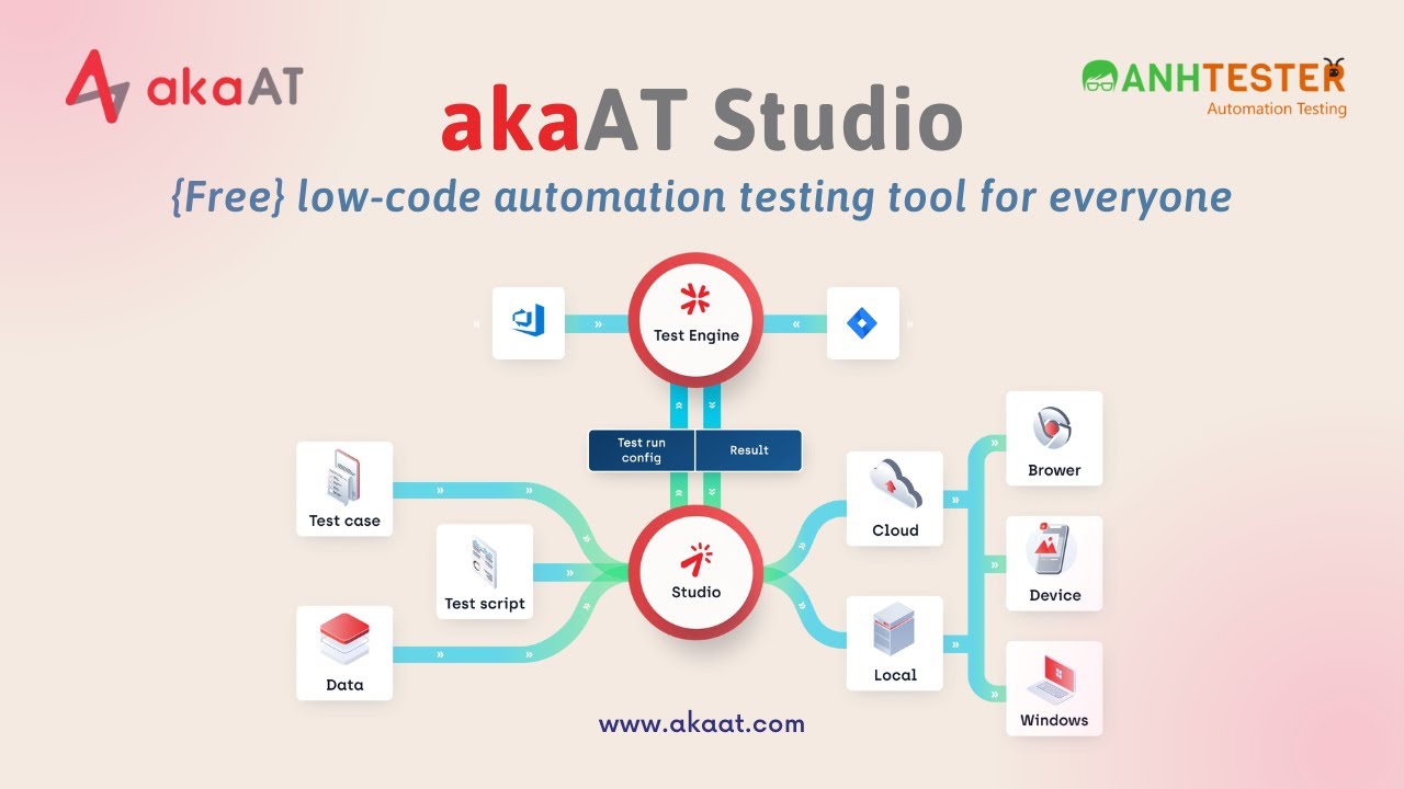 [akaAT Studio] Bài 1 - Giới thiệu và cài đặt akaAT Studio | Anh Tester ...