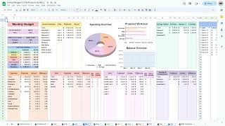 Annual & Monthly Budget Spreadsheet #budgetingtips  #budgeting #spreadsheets