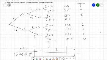 Year 1 Statistics - S6.2 Statistical Distributions - Introduction to the Binomial Distribution