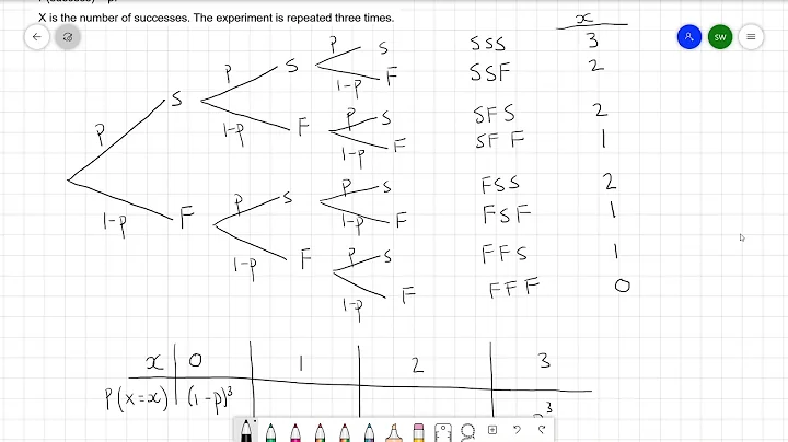 Year 1 Statistics - S6.2 Statistical Distributions - Introduction to the Binomial Distribution