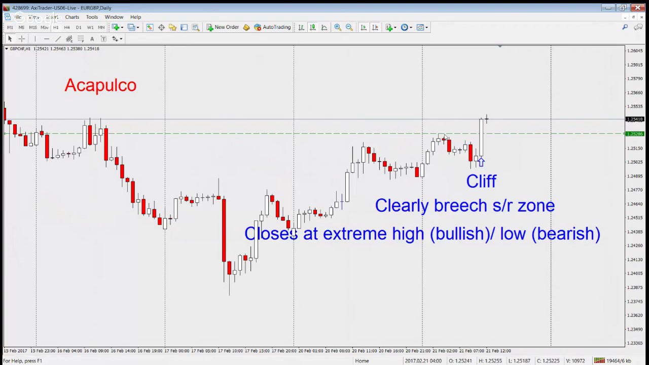 Naked forex walter peters
