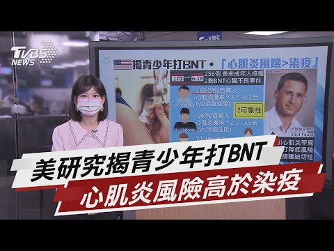 美研究揭青少年打BNT 心肌炎風險高於染疫【TVBS說新聞】20210912