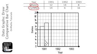 Data Graphs: Draw Comparative Bar Chart (Grade 2) - OnMaths GCSE Maths Revision