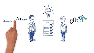 Research Data: What you need to know [GFBio & eResearchAlliance]