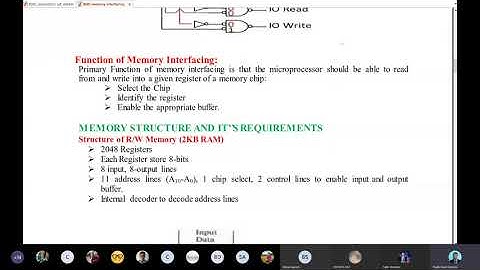 Memory Interfacing | 2077-06-13