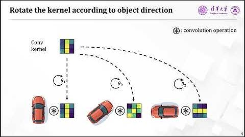 Adaptive Rotated Convolution for Rotated Object Detection