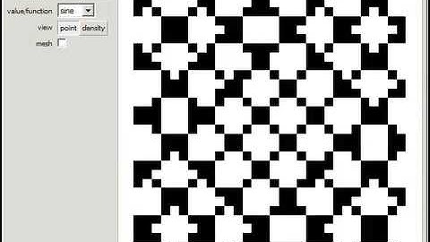 Recurrence Plot of Mathematical Functions and Constants