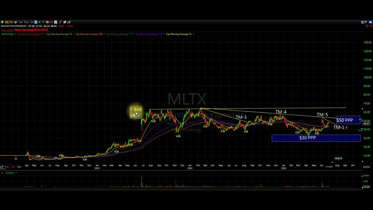 $MLTX Moonlake Imunotherapeutics, Inc. TM-5 Cycle Trade...Stock Rating 83