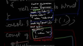 Difference between function declaration and function expression in Javascript #learning #tutorial