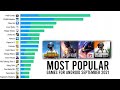 Top 10 Most Popular Android Games of All Time | PUBG | FREE FIRE | BGMI #Shorts #CapitalGamer7