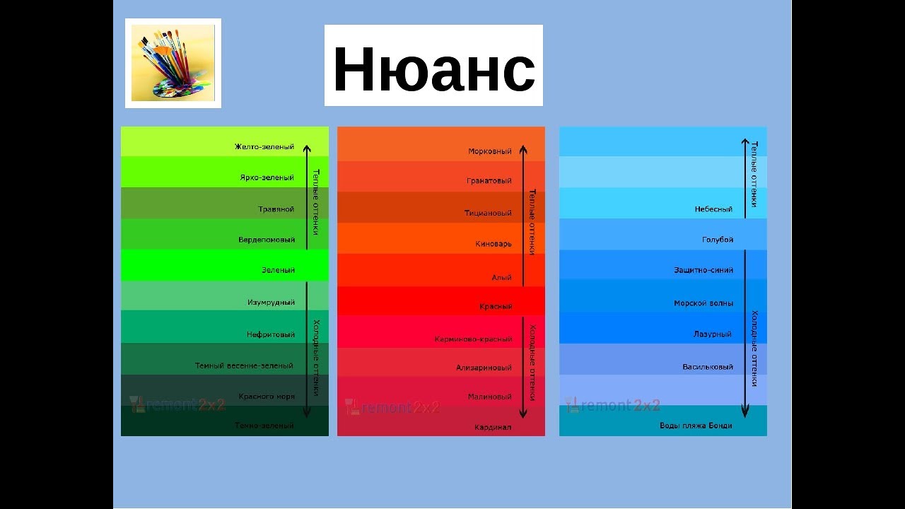 Некоторые нюансы