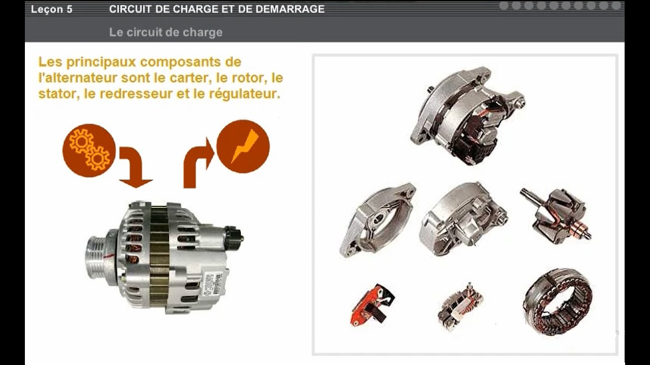 L' alternateur  Fonctionnement de l'alternateur L'alternateur