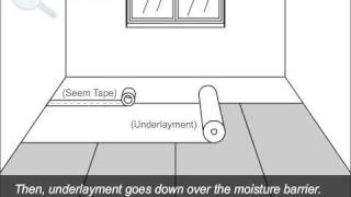 Installing Hardwood Flooring Findanyfloor.com Installing Prefinished Hardwood Flooring