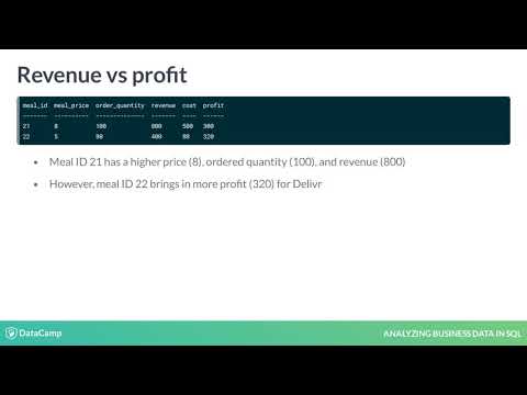 SQL Tutorial : Why is profit important?