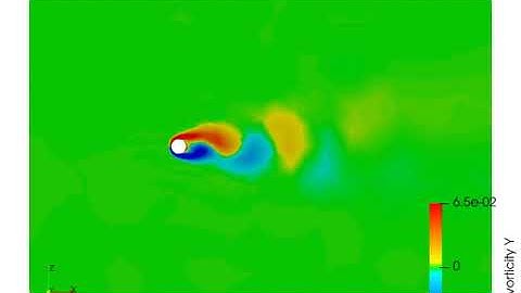 simulation of flow past cylinder with OPENFOAM