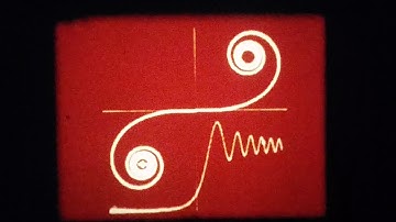 PSI Houston film-loops - Fresnel Diffraction Part I - Straightedge, from Cornu Spiral