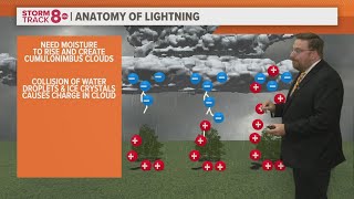 Ask Andrew | What creates thunder and lightning?