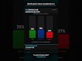 LEGO Batman: Legacy of the Dark Knight trending oggi + Gaming News Italia | 4 maggio 2026