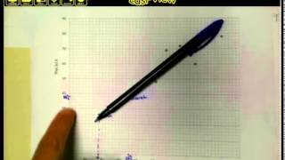 Math lit Basics - Gr12 - Scatter plot Diagram